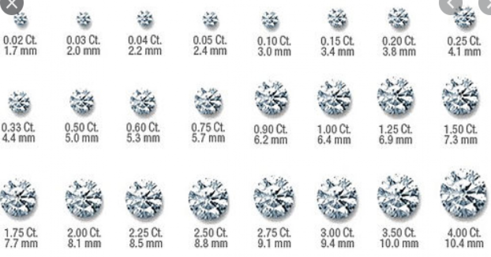 Runde Diamanten Größen und Gewichte.